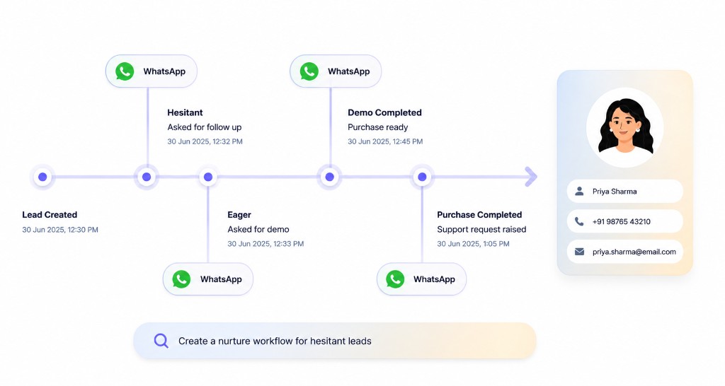 Conversation intelligence timeline